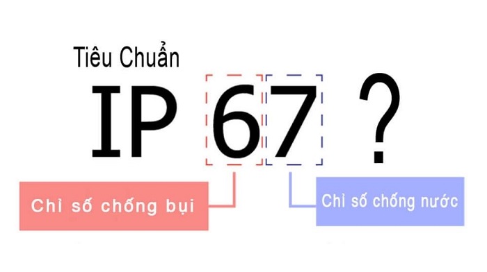 Tiêu chuẩn ip là gì